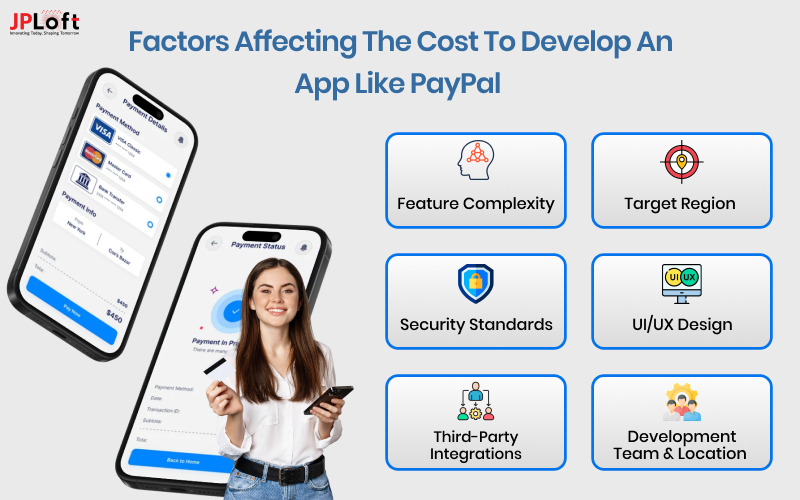 Factors Affecting the Cost to Develop an App like PayPal